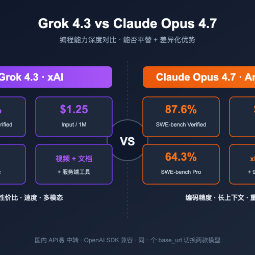 So sánh Claude Opus 4.7 vs Grok 4.3
