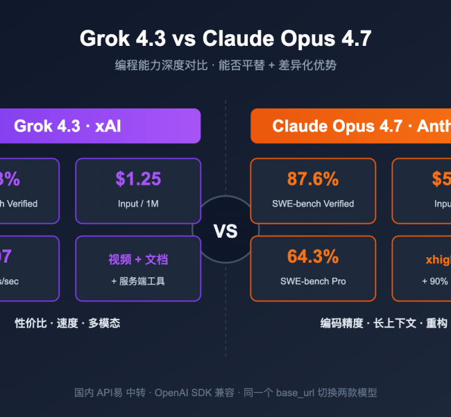 So sánh Claude Opus 4.7 vs Grok 4.3